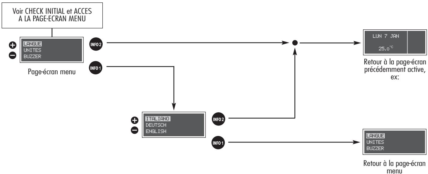 ALFA ROMEO 156 2007 - SELECTION LANGUE (LANGUE) - 1