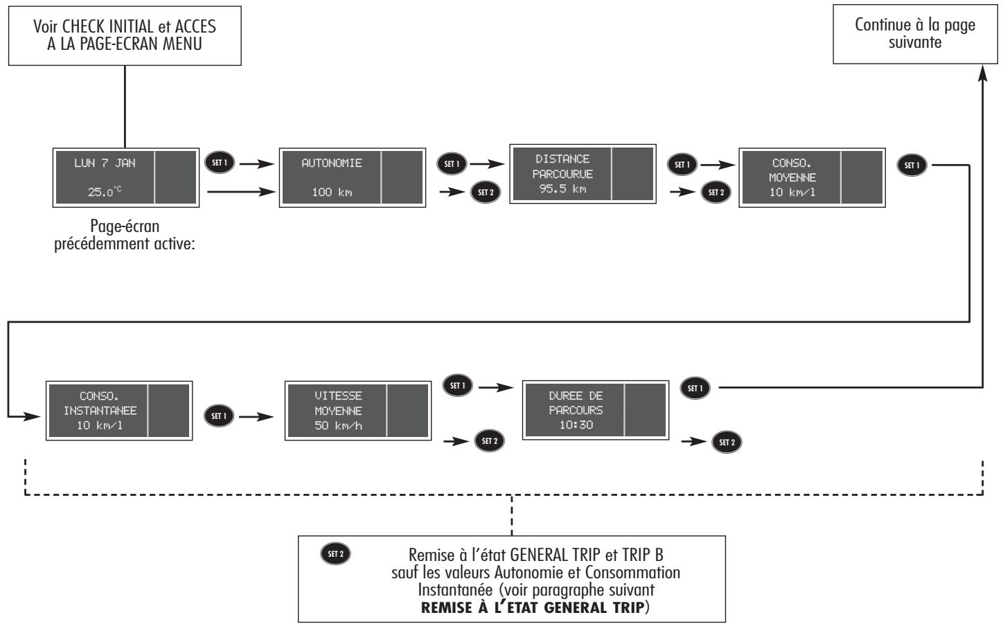 ALFA ROMEO 156 2007 - Procedure de début de voyage (remise à l'objet) - 2