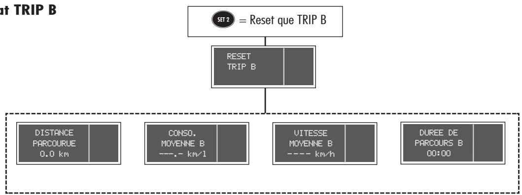ALFA ROMEO 156 2007 - Remise à l'etat TRIP B - 1
