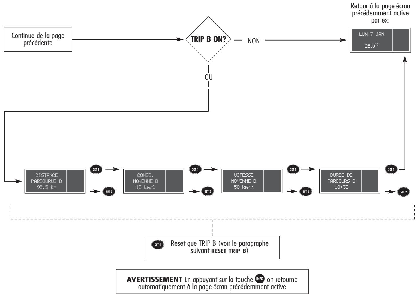 ALFA ROMEO 156 2007 - Procedure de début de voyage (remise à l'objet) - 3