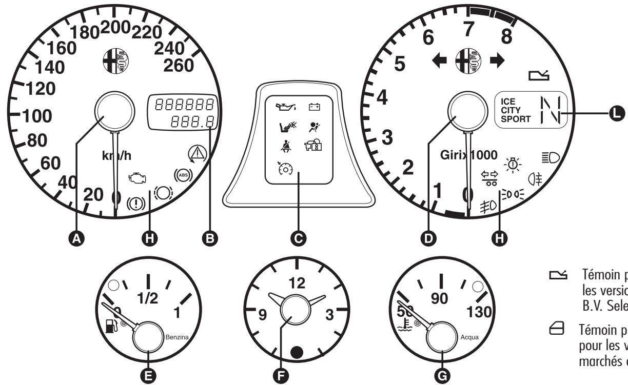 ALFA ROMEO 156 2007 - PLANCHÉ DE BORD - 3