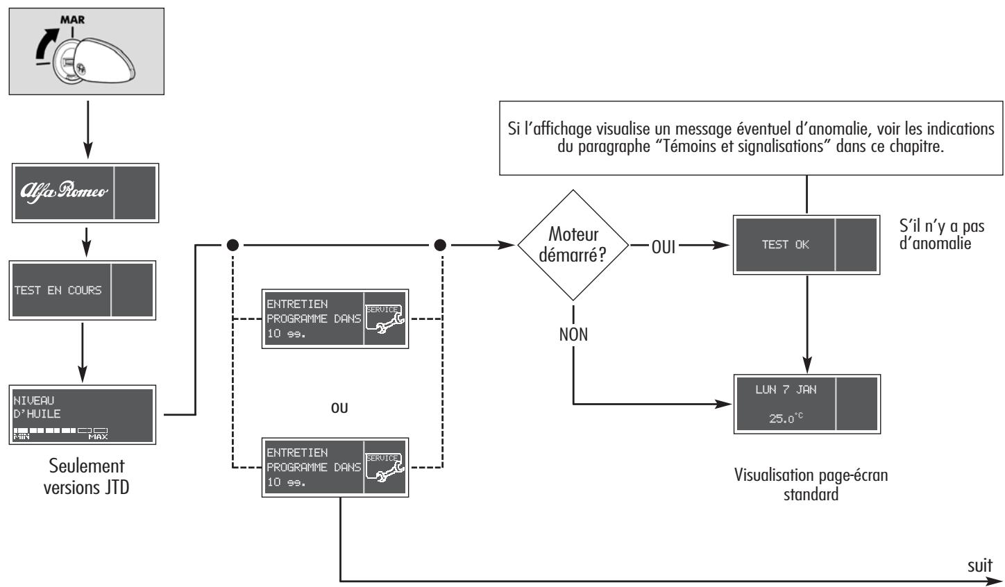 ALFA ROMEO 156 2007 - CHECK INITIAL - 1