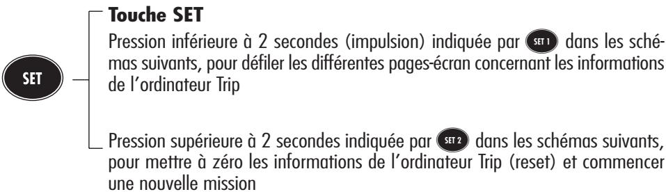 ALFA ROMEO 156 2007 - TOUCHES DE COMMANDE (fig. 88-89) - 4