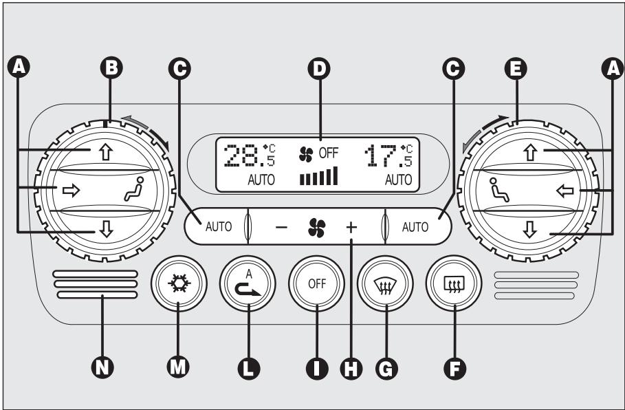 ALFA ROMEO 159 2010 - Commandes BIZONE fig. 49 - 1