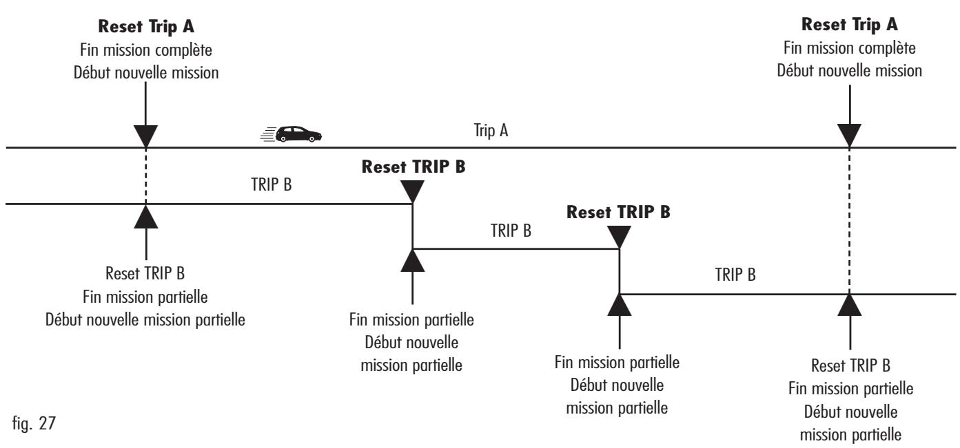 ALFA ROMEO 159 2010 - Généralités - 1