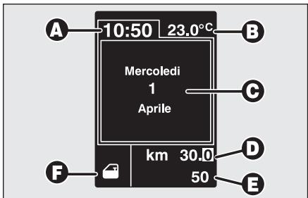 ALFA ROMEO 159 2010 - INFORMATIONS PRESENTES SUR LA PAGE-ECRAN STANDARD - 1