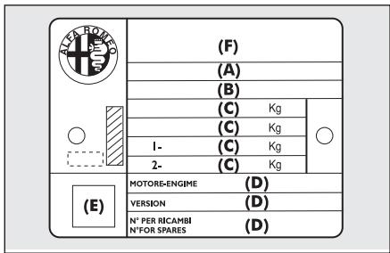 ALFA ROMEO 159 2010 - PLAQUE RECAPITULATIVE DES DONNEES D'IDENTIFICATION - 1