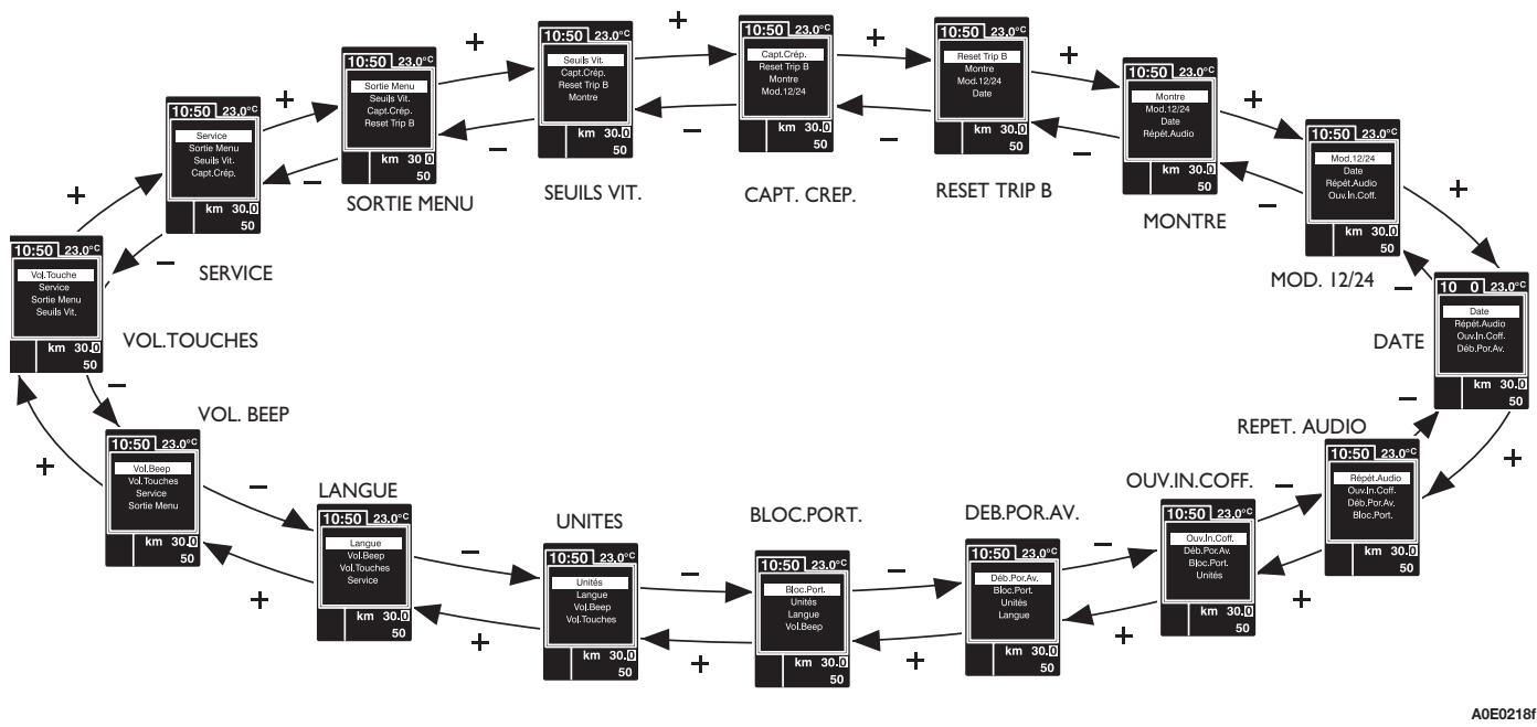 ALFA ROMEO 159 2010 - VISUALISATION NIVEAU HUILMEOTEUR - 1