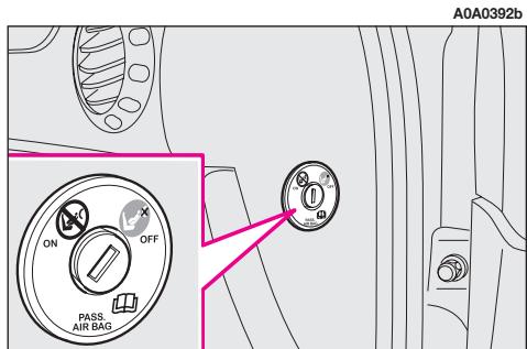 ALFA ROMEO GT 2008 - DESACTIVATION MANUELLE DE L'AIR BAG FRONTAL COTE PASSAGER (fig. 52) - 1