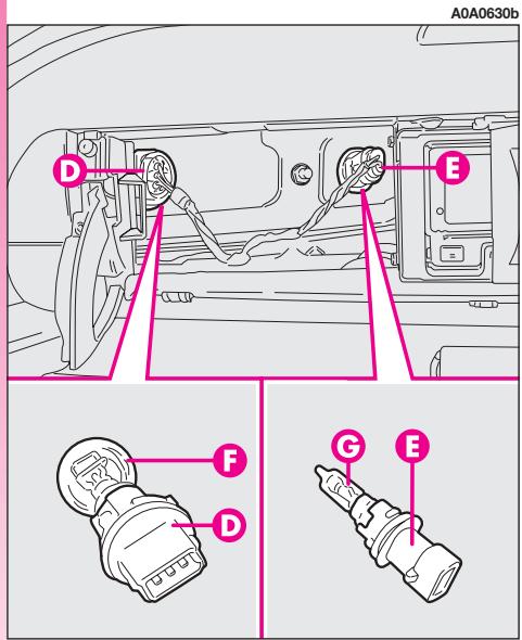 ALFA ROMEO GT 2008 - CLIGNOTANTS ARRIERE ET FEUX DE POSITION ARRIERE-STOP (ARRET) (fig. 33-34) - 4