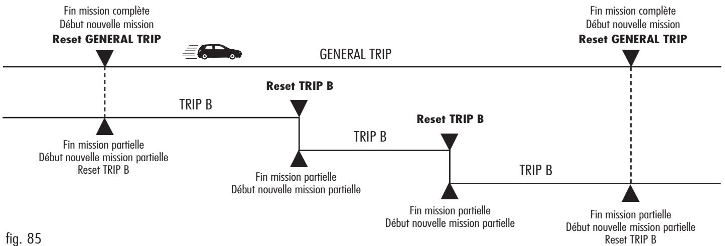 ALFA ROMEO GT 2008 - Généralités - 1