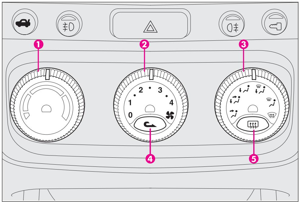 ALFA ROMEO GT 2008 - COMMANDES (fig. 93) - 1