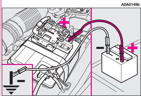 ALFA ROMEO GT 2008 - DEMARRAGE PAR BATTERIE D'APPOINT - 1