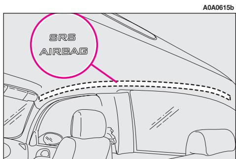 ALFA ROMEO GT 2008 - WINDOW BAG (fig. 54) - 2
