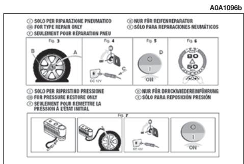 ALFA ROMEO GT 2008 - KIT DE REPARATION RAPIDE DES PNEUS FIX&amp;GO automatic - 2