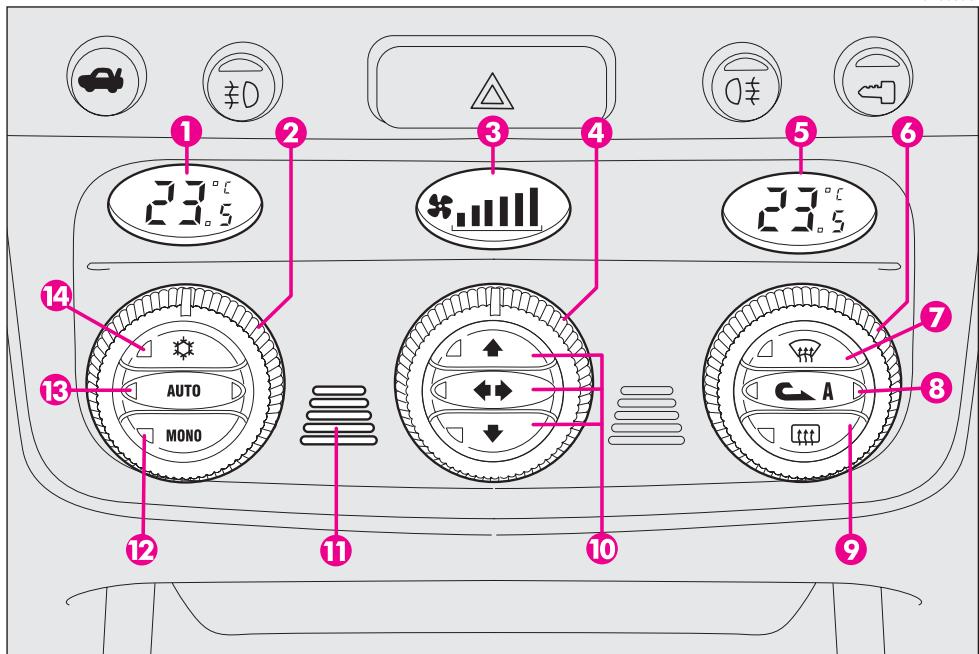 ALFA ROMEO GT 2008 - COMMANDES (fig. 97) - 1