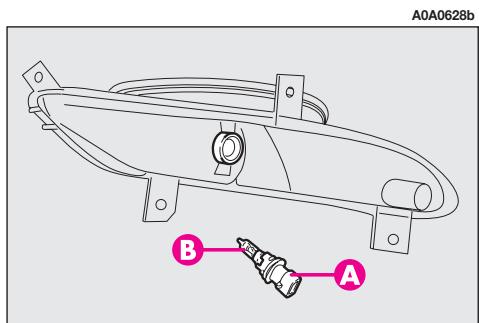 ALFA ROMEO GT 2008 - CLIGNOTANTS ARRIERE ET FEUX DE POSITION ARRIERE-STOP (ARRET) (fig. 33-34) - 2
