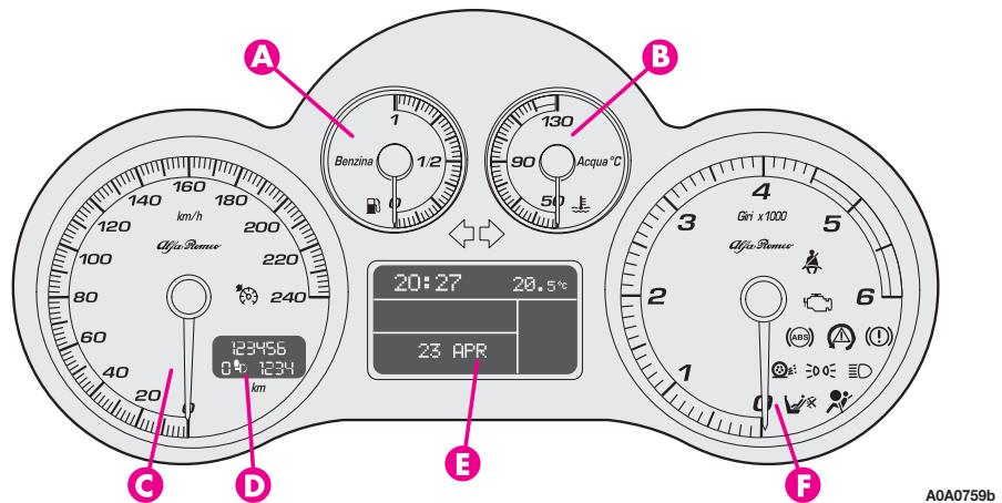ALFA ROMEO GT 2008 - INSTRUMENTS DE BORD - 3
