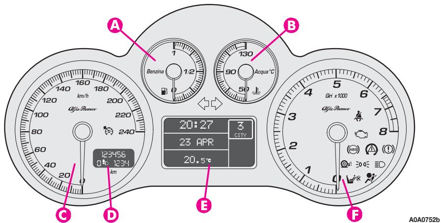 ALFA ROMEO GT 2008 - INSTRUMENTS DE BORD - 5