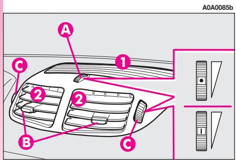 ALFA ROMEO GT 2008 - REGLAGE DE LA BOUCHE D'AERATION ARRIERE ORIENTABLE (fig. 90) - 1