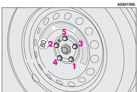 ALFA ROMEO GT 2008 - Pour les versions à jantes en alliage: - 2