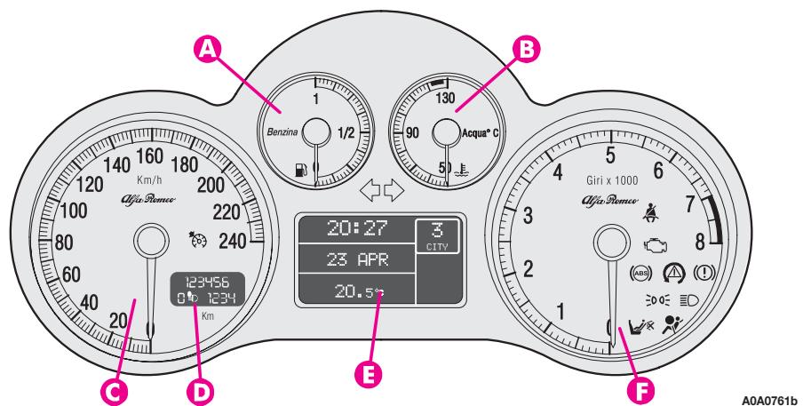 ALFA ROMEO GT 2008 - INSTRUMENTS DE BORD - 4