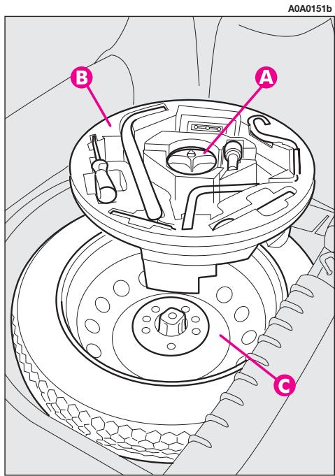 ALFA ROMEO GT 2008 - REEMPLACEMENT DE LA ROUÉ - 2
