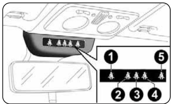 ALFA ROMEO MITO 2010 - EMPLOI DES CEINTURES DE SECURITÉ - 5