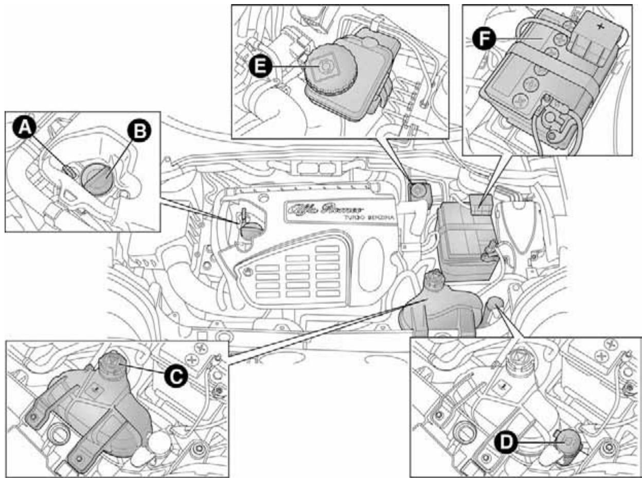 ALFA ROMEO MITO 2010 - CONTROLE DES NIVEAUX - 5