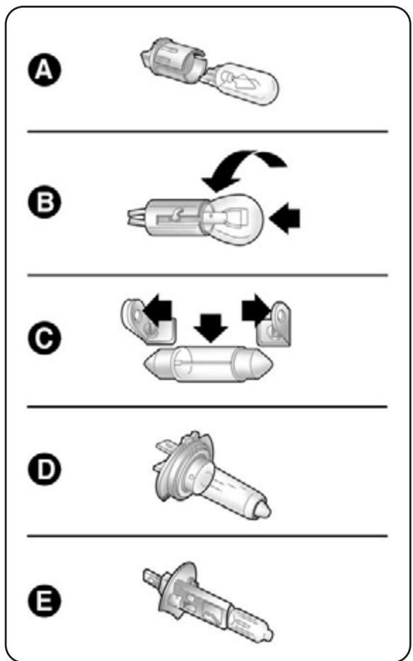 ALFA ROMEO MITO 2010 - TYPES DE LAMPES fig. 21 - 1