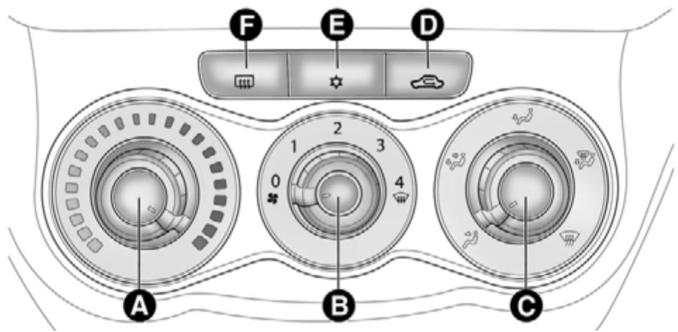 ALFA ROMEO MITO 2010 - SYSTEME DE CHAUFFAGE/CLIMATISATION - 1