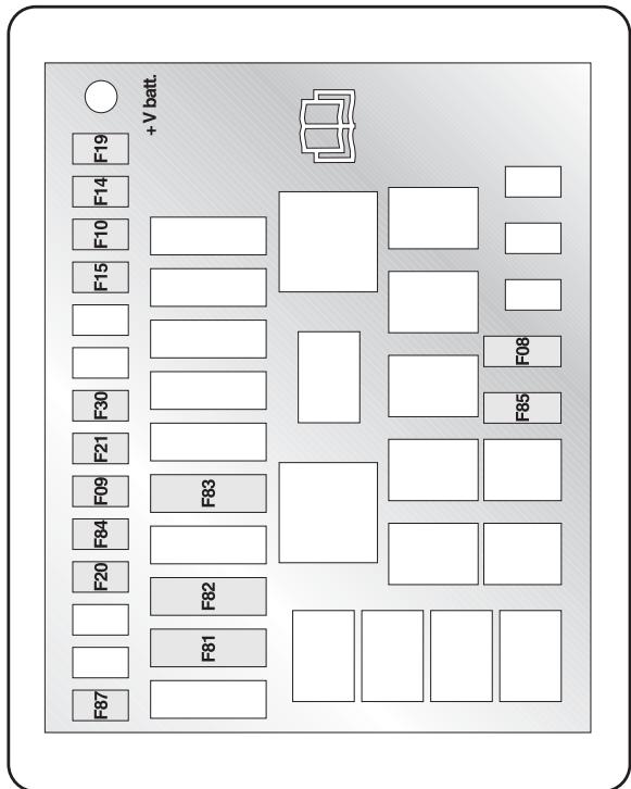 ALFA ROMEO MITO 2010 - ACCES AUX FUSIBLES - 2