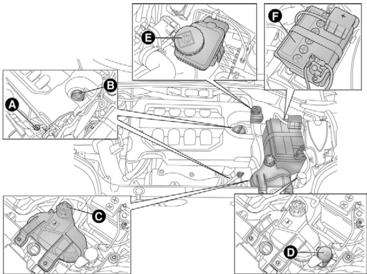 ALFA ROMEO MITO 2010 - CONTROLE DES NIVEAUX - 8