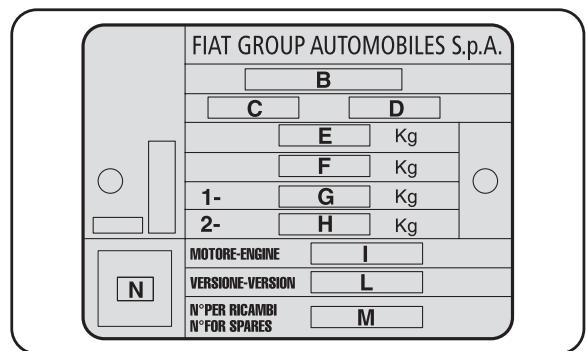 ALFA ROMEO MITO 2010 - DONNEES D'IDENTIFICATION - 1