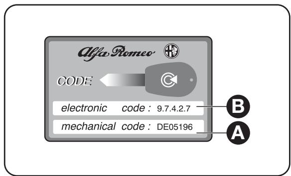 ALFA ROMEO MITO 2010 - LES CLÉS - 1