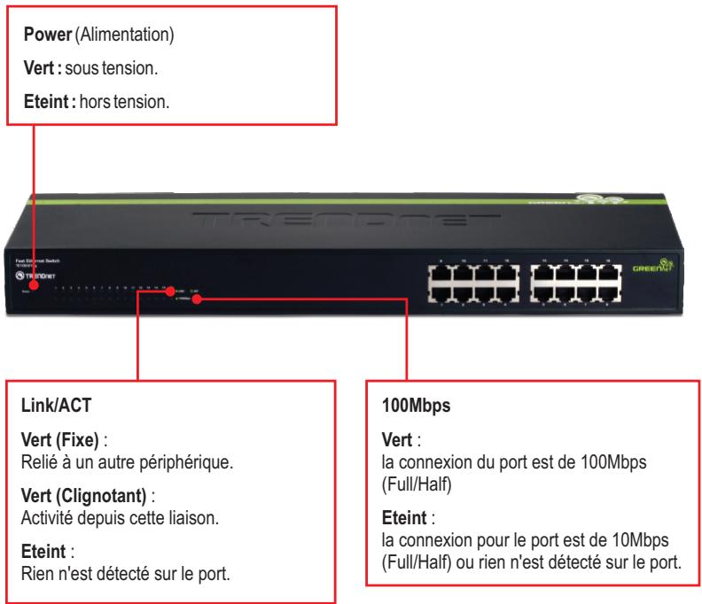 TRENDNET TE100-S16EG,  TE100-S16G,  TE100-S24G,  TE100-S5,  TE100-S50G,  TE100-S80G - Troubleshooting 6 - 4
