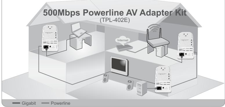 TRENDNET TPL-402E2K - Remarque: - 1