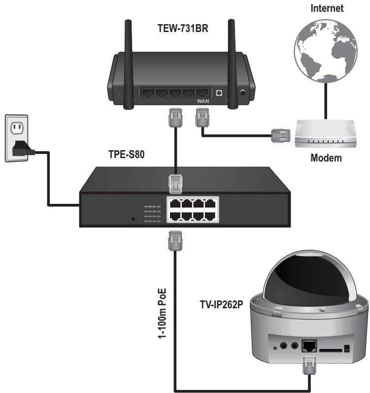 TRENDNET TV-IP262P - Utilisation du tv-ip262p avec un switch poe (tpe-s80) - 1