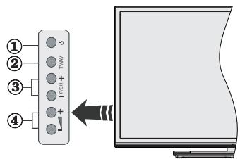 PANASONIC TX-40CX300E - Notificacoes Em Espera - 1