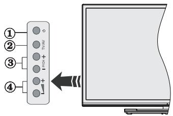 PANASONIC TX-40CX300E - Notifiche Standby - 1