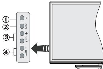PANASONIC TX-40CX300E - TV Control Buttons &amp; Operation - 1