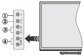 PANASONIC TX-40CX300E - Botones de Control y Funcionamento del Televisor - 1