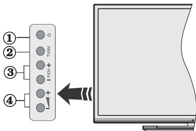 PANASONIC TX-40CX300E - Boutons de commande & fonctionnement du téléviseur - 1