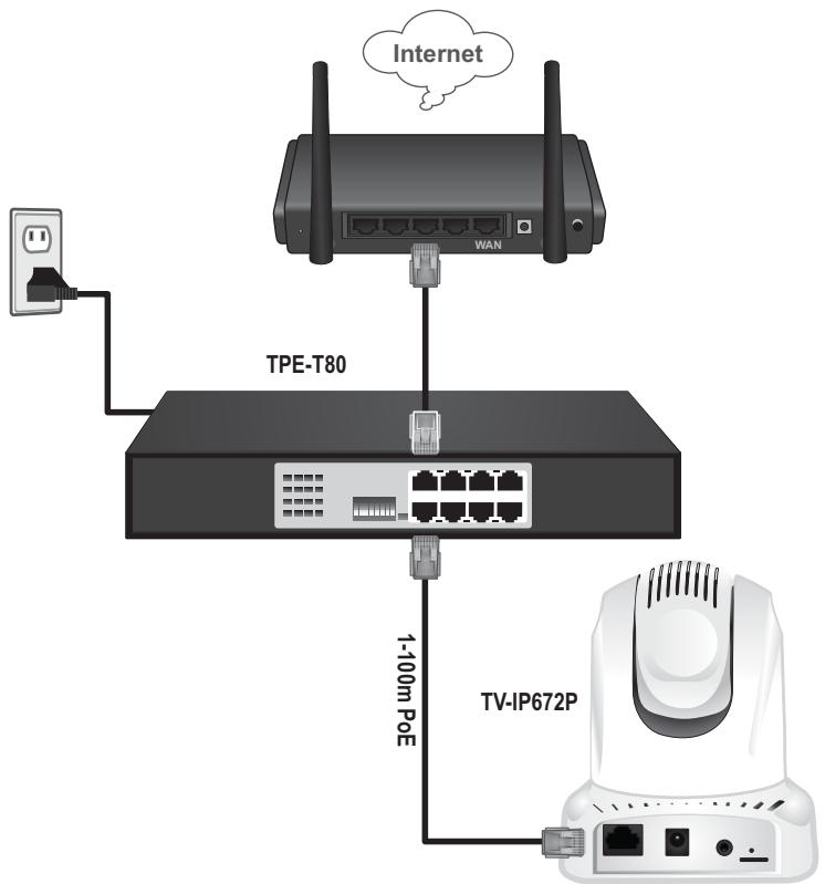 TRENDNET TV-IP672P - Utilisation du tv-ip672p avec un switch poe (tpe-t80) - 1