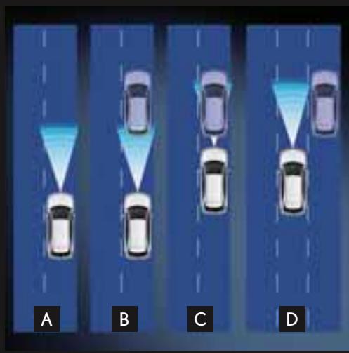 LEXUS RX 450H - Système de sécurité pre-collision (PCS) - 1