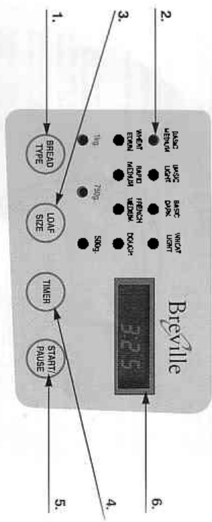 BREVILLE BREADMASTER - LES DIFFERENTS STADES DU PROCESSUS DE FABRICAT DU PAIN SUIVANT LE PROGRAMME DE FABRICATION - 1
