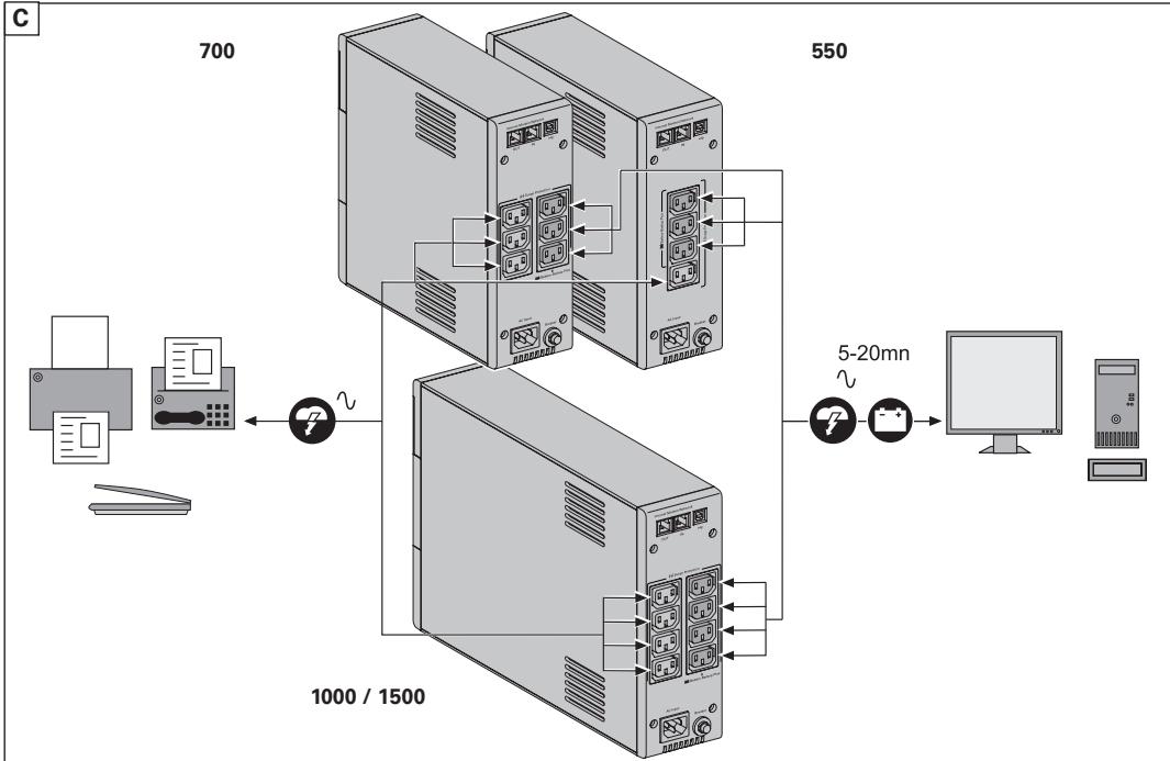 EATON 5S550I - Quick start - 3