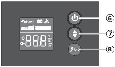 EATON ELLIPSE PRO 1200 FR,  ELLIPSE PRO 1200 IEC - Opis - 1