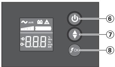 EATON ELLIPSE PRO 1200 FR,  ELLIPSE PRO 1200 IEC - Περιγραφή - 1