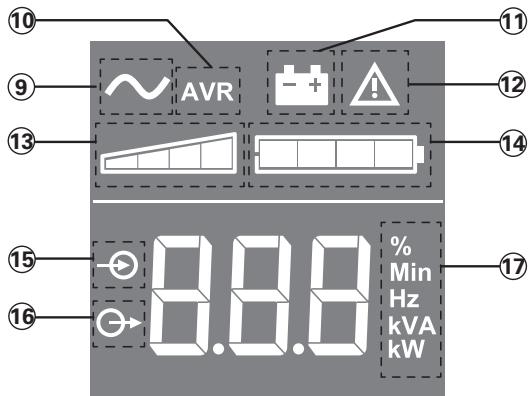 EATON ELLIPSE PRO 1200 FR,  ELLIPSE PRO 1200 IEC - Descripción - 2
